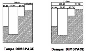 Dimspace Vertical Detail Drawing menjadi lebih rapi dengan DIMSPACE